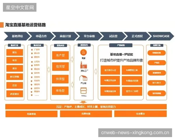 体育IP商业生态全面升级：衍生品市场焕发新活力